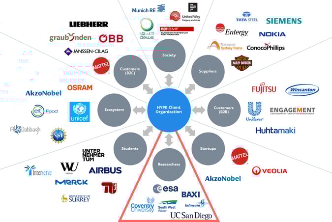 open-innovation-researchers-new2