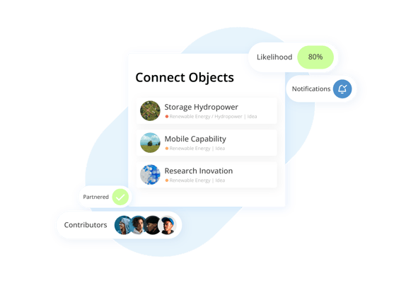 HYPE platform interface showcasing agile workflows and collaborative tools designed to complement stage-gate methods and enable faster experimentation