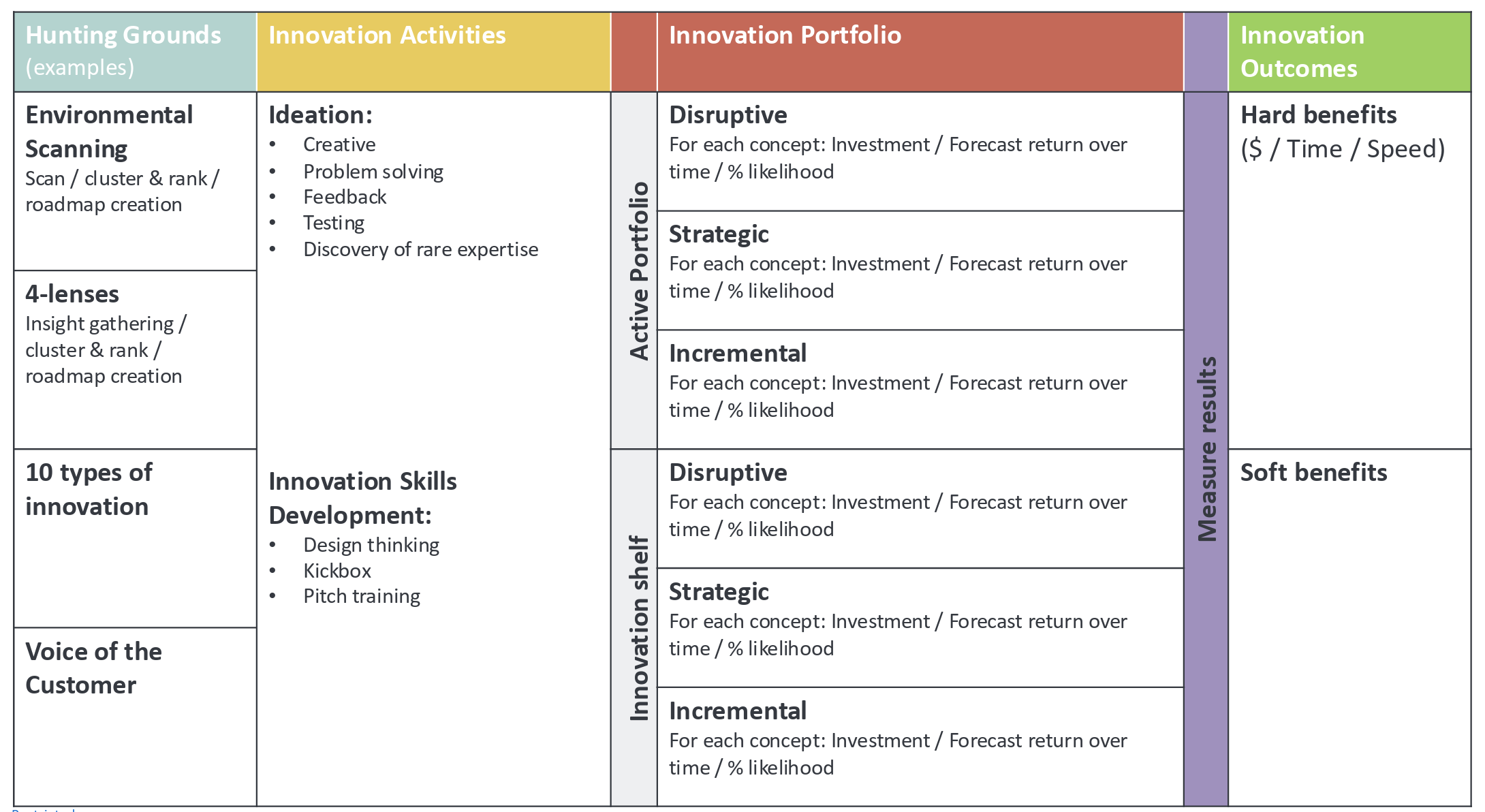innovation-portfolio-kpi-dashboards